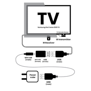Répéteur à distance universel (IR-3)